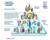 La Pir�mide de la Hidrataci�n Saludable 
